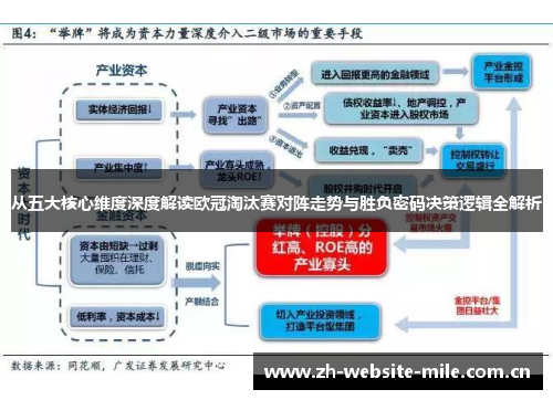 从五大核心维度深度解读欧冠淘汰赛对阵走势与胜负密码决策逻辑全解析 从五大核心维度深度解读欧冠淘汰赛对阵走势与胜负密码决策逻辑全解析